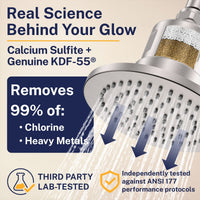 Lab tested Gillian — The METAL Filtered Shower Head Brushed Nickel / 2.5 GPM Brushed Nickel / 1.75 GPM - The Shower Head Store