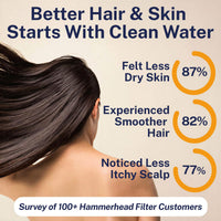 Results Gillian — The METAL Filtered Shower Head Matte Black / 2.5 GPM Matte Black / 1.75 GPM - The Shower Head Store