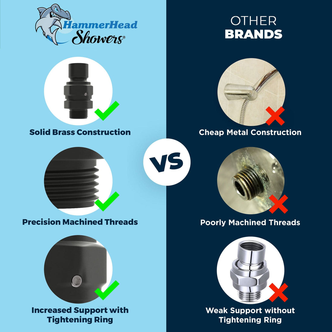 Comparison Chart Metal Swivel Ball Adapter Angle Adapter Part for Shower Heads Matte Black - The Shower Head Store