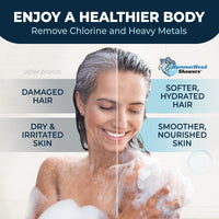 Benefits All Metal Shower Head Filter with 8 Inch Rainfall Shower Head Brushed Nickel / 2.5 GPM Brushed Nickel / 1.75 GPM - The Shower Head Store