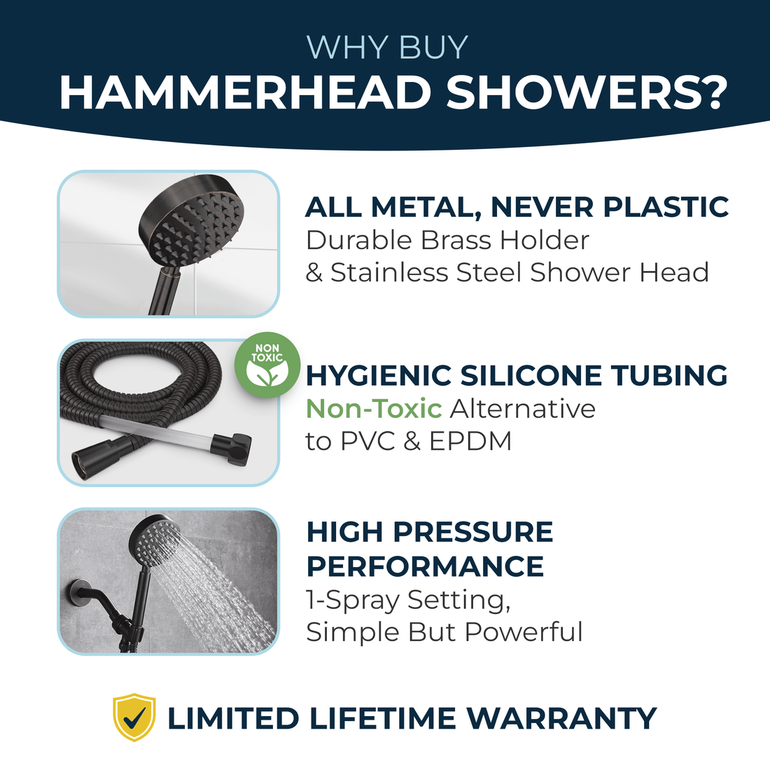 Features All Metal Handheld Shower Head Set 1-Spray Chrome - The Shower Head Store Oil Rubbed Bronze / 2.5 GPM Oil Rubbed Bronze / 1.75 GPM