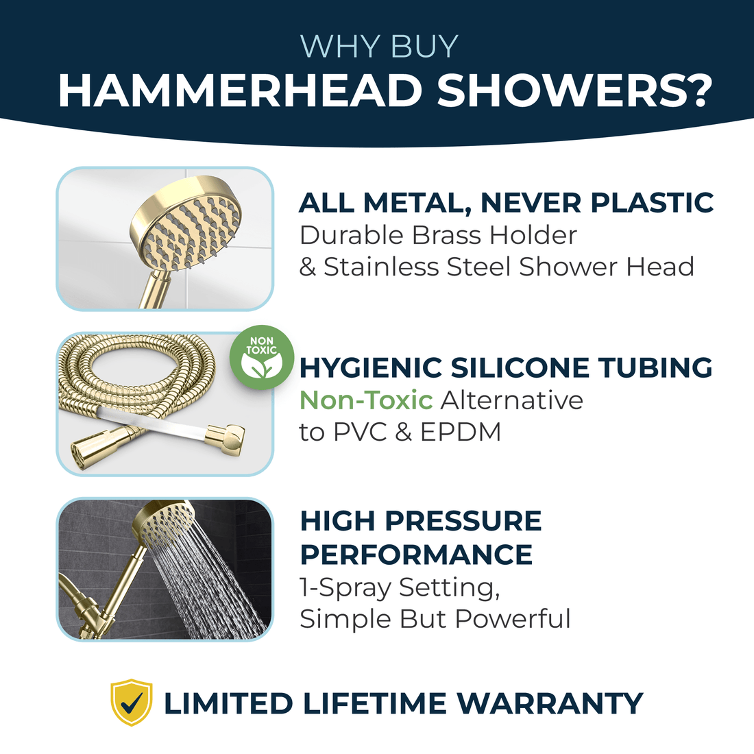 Pressure All Metal Handheld Shower Head Set 1-Spray Chrome - The Shower Head Store Polished Brass / 2.5 GPM Polished Brass / 1.75 GPM