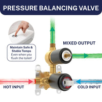 Pressure Balancing 2-Handle Valve and Trim Matte Black - The Shower Head Store