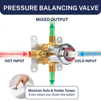 Pressure Balancing Valve All Metal 2-Inch High Pressure Shower Head Set - Complete Shower System with Valve and Trim Chrome / 2.5 GPM Chrome / 1.75 GPM - The Shower Head Store