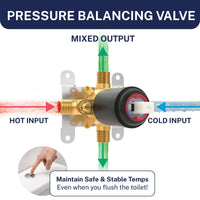 Pressure Balancing Valve and Trim - All Metal 1-Handle Tub and Shower Valve with Trim Kit Matte Black - The Shower Head Store