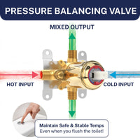 Pressure Balancing Valve and Trim - All Metal 1-Handle Tub and Shower Valve with Trim Kit Polished Brass - The Shower Head Store