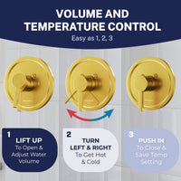 Volume and Temperature Control Complete Shower System with Valve and Trim Brushed Gold / 2.5 - The Shower Head Store