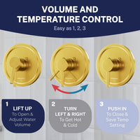 Volume and Temperature Control 1-Handle Valve and Trim Shower System Brushed Gold / 2.5 GPM - The Shower Head Store