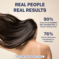 Real Results Shower Head Filter Brushed Gold - The Shower Head Store