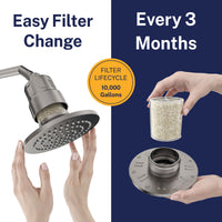 Easy Filter Change Gillian — The METAL Filtered Shower Head HammerHead Gray / 2.5 GPM HammerHead Gray / 1.75 GPM - The Shower Head Store
