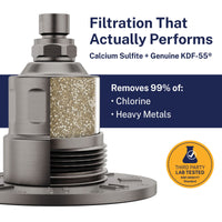 Features Gillian — The METAL Filtered Shower Head HammerHead Gray / 2.5 GPM HammerHead Gray / 1.75 GPM - The Shower Head Store