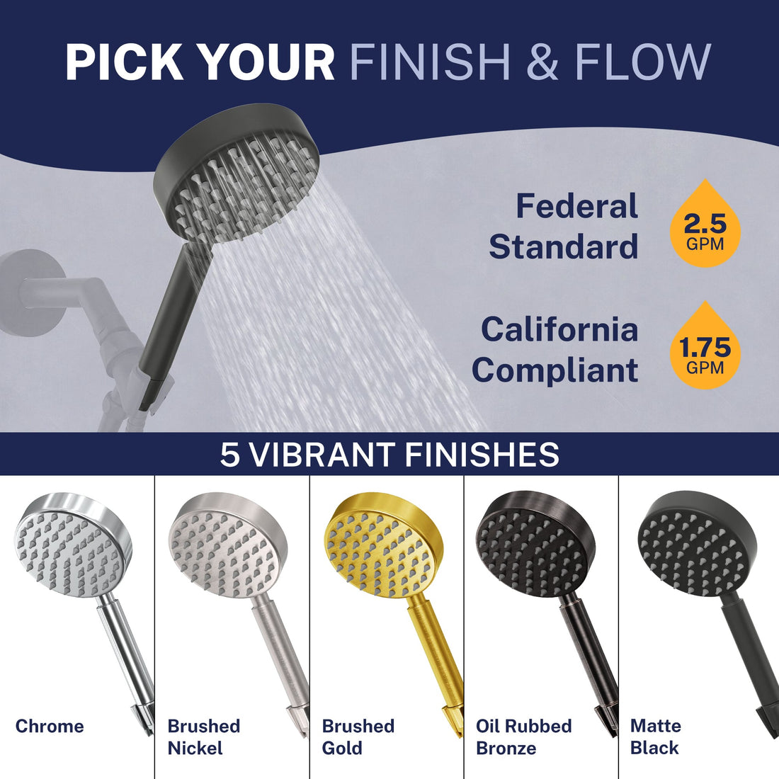 Finish and Flow All Metal 1-Spray Handshower Matte Black / 2.5 GPM Matte Black / 1.75 GPM - The Shower Head Store