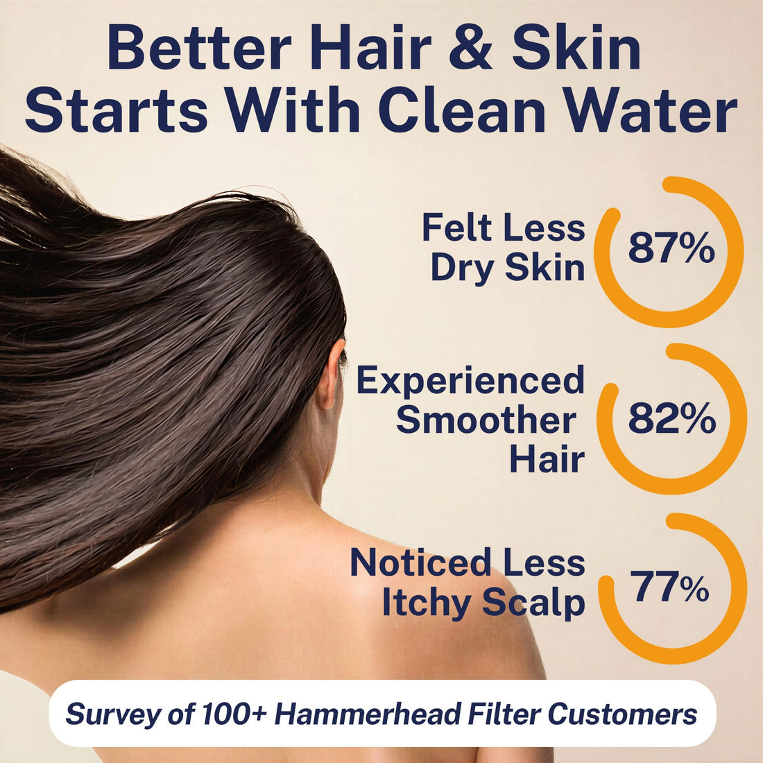 Results Gillian — The METAL Filtered Shower Head Brushed Nickel / 2.5 GPM Brushed Nickel / 1.75 GPM - The Shower Head Store