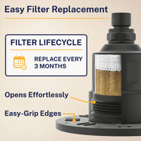 Easy Replacement Gillian — The METAL Filtered Shower Head Matte Black / 2.5 GPM Matte Black / 1.75 GPM - The Shower Head Store