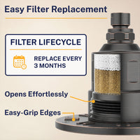 Easy Replacement Gillian — The METAL Filtered Shower Head Oil Rubbed Bronze / 2.5 GPM Oil Rubbed Bronze / 1.75 GPM - The Shower Head Store