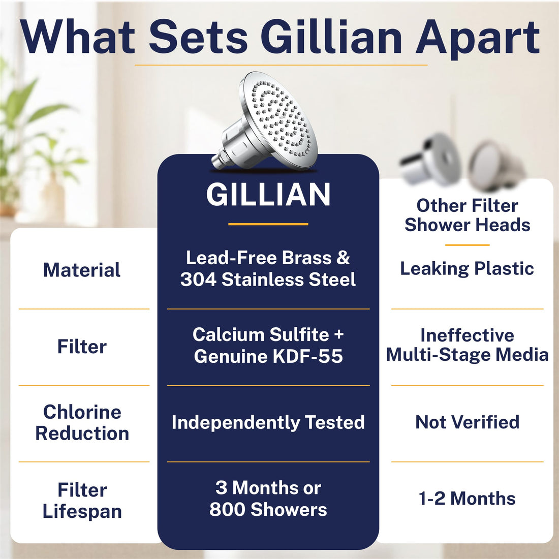 Features Gillian — The METAL Filtered Shower Head Chrome / 2.5 GPM Chrome / 1.75 GPM - The Shower Head Store