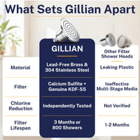 Features Gillian — The METAL Filtered Shower Head Chrome / 2.5 GPM Chrome / 1.75 GPM - The Shower Head Store