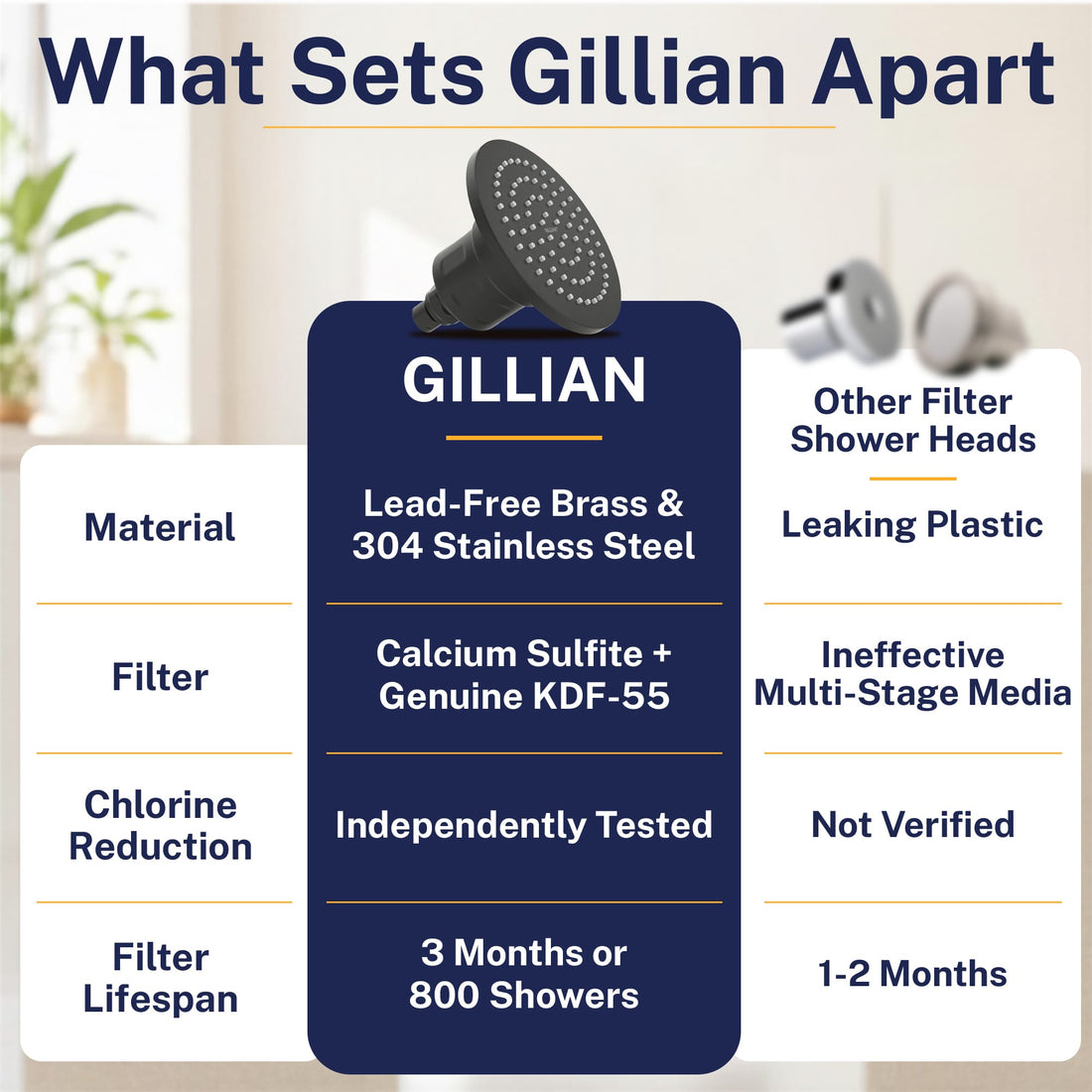Features Gillian — The METAL Filtered Shower Head Matte Black / 2.5 GPM Matte Black / 1.75 GPM - The Shower Head Store