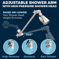 Infographic 2-Inch High Pressure Shower Head with Adjustable Shower Arm Brushed Nickel / 2.5 - The Shower Head Store