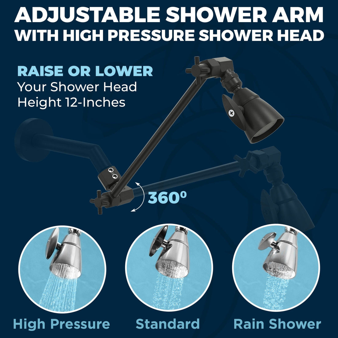 Infographic 2-Inch High Pressure Shower Head with Adjustable Shower Arm Matte Black / 2.5 - The Shower Head Store
