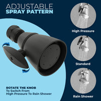 Spray Adjustment 2 Variable Spray Pattern Fixed Shower Head from High Pressure to Rain Showerhead Matte Black / 2.5 - The Shower Head Store