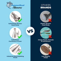HammerHead Showers 2 Inch Metal Shower Head Competitor Comparison Brushed Nickel / 2.5 - The Shower Head Store