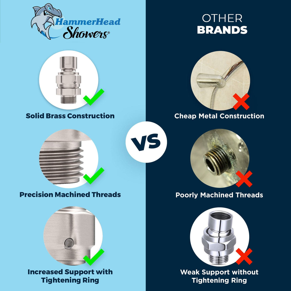 Comparison Chart Metal Swivel Ball Adapter Angle Adapter Part for Shower Heads Brushed Nickel - The Shower Head Store