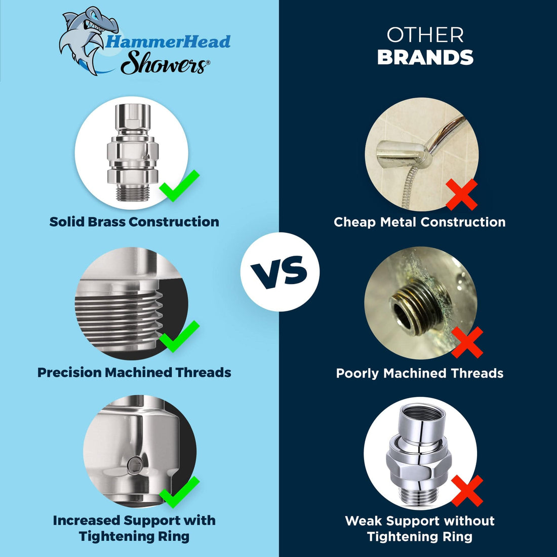 Comparison Chart Metal Swivel Ball Adapter Angle Adapter Part for Shower Heads Chrome - The Shower Head Store