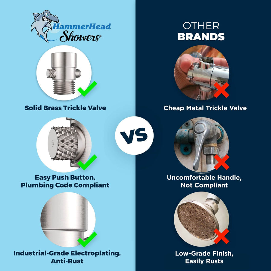 (Comparison Chart) HammerHead Showers ALL METAL Water Flow Control Valve for Shower Head - Brass Push-Button Shower Shut Off Valve Reduces Flow to a Trickle - Plumbing Code Compliant Brushed Nickel - The Shower Head Store