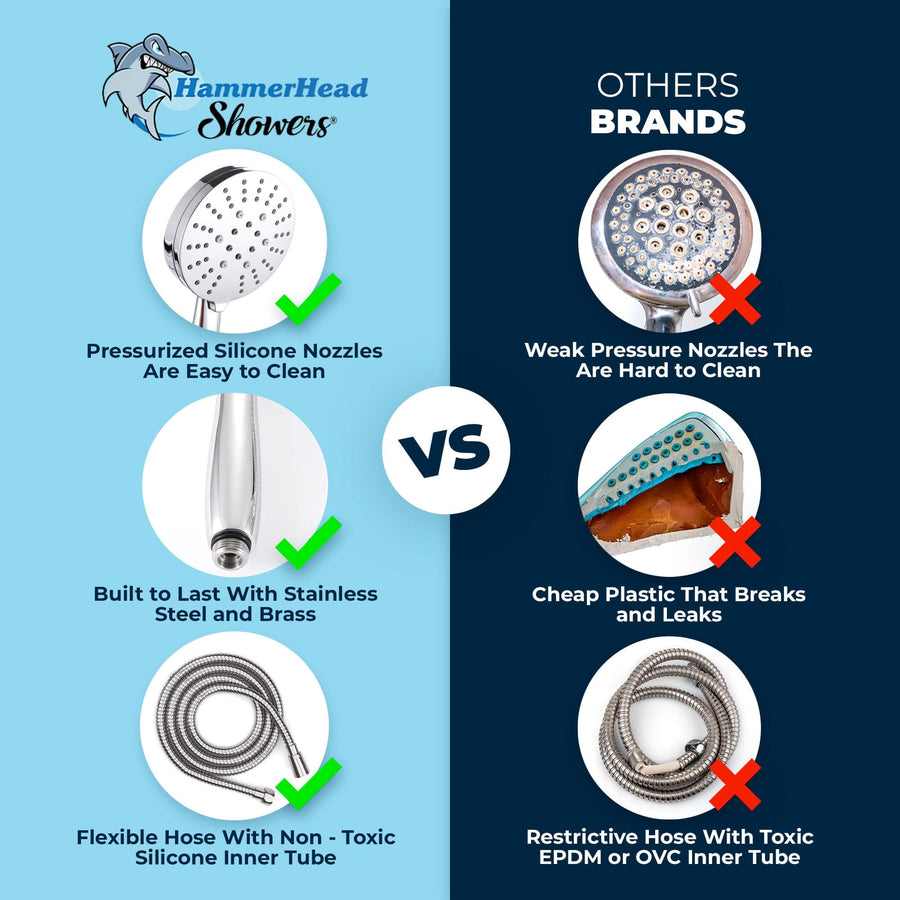 Comparison Chart of HammerHead Showers All Metal 3-Spray Dog Shower Head Hand Held Shower Head Polished Chrome - The Shower Head Store 2.5 / Chrome