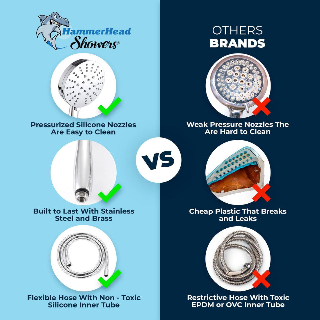 Comparison Chart of HammerHead Showers All Metal 3-Spray Hand Held Shower Head 1.8 / Chrome - The Shower Head Store