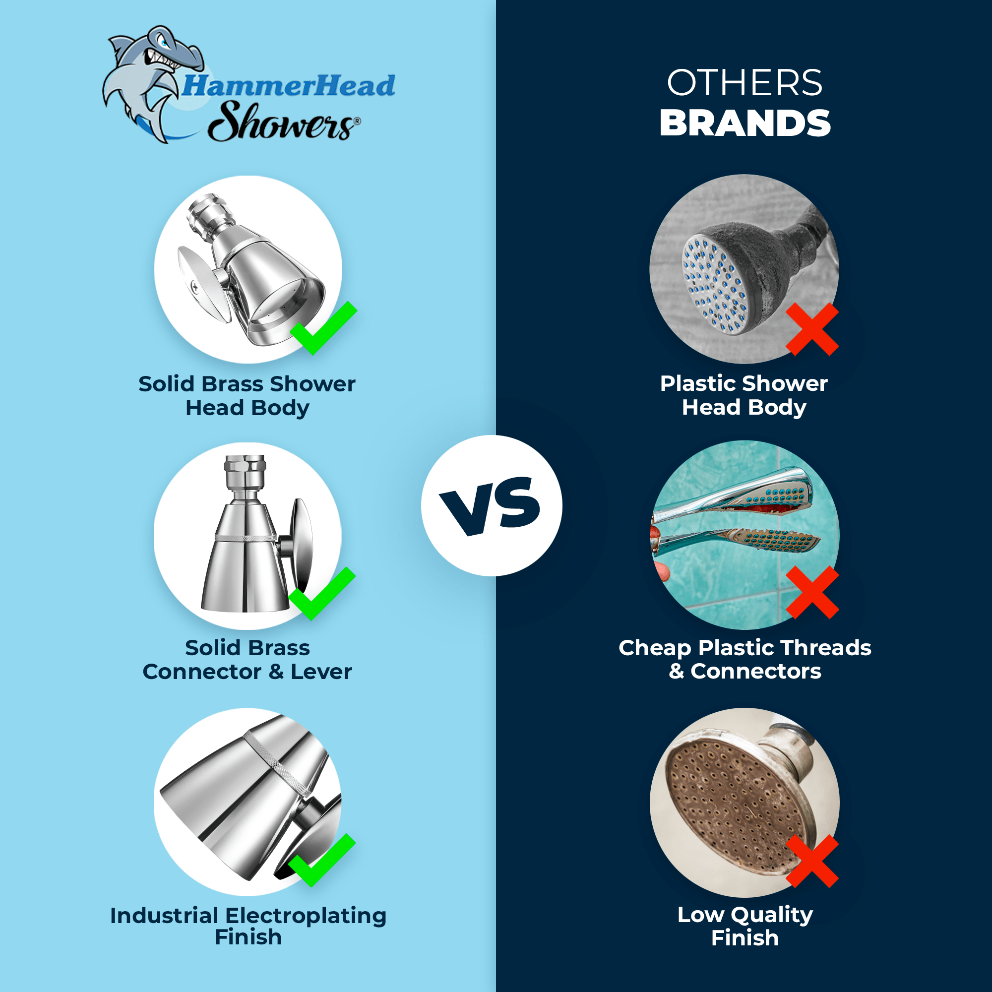 All Metal 2Inch High Pressure Shower Head, Variable Pattern, 1.75 GPM