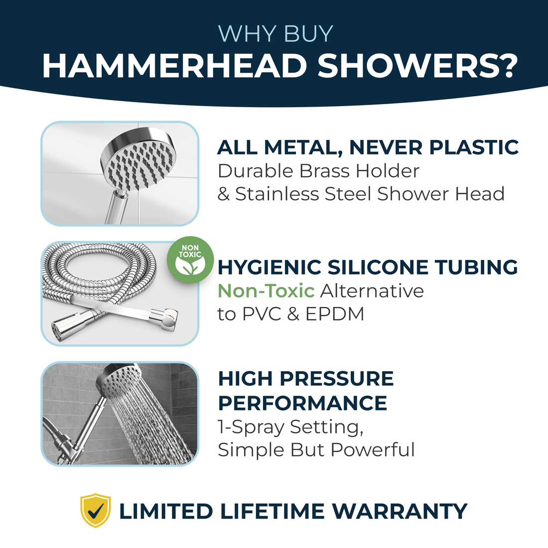 Features All Metal Handheld Shower Head Set 1-Spray Chrome - The Shower Head Store Brushed Nickel / 1.75 GPM