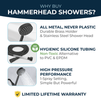 Features All Metal Handheld Shower Head Set 1-Spray Matte Black / 2.5 - The Shower Head Store