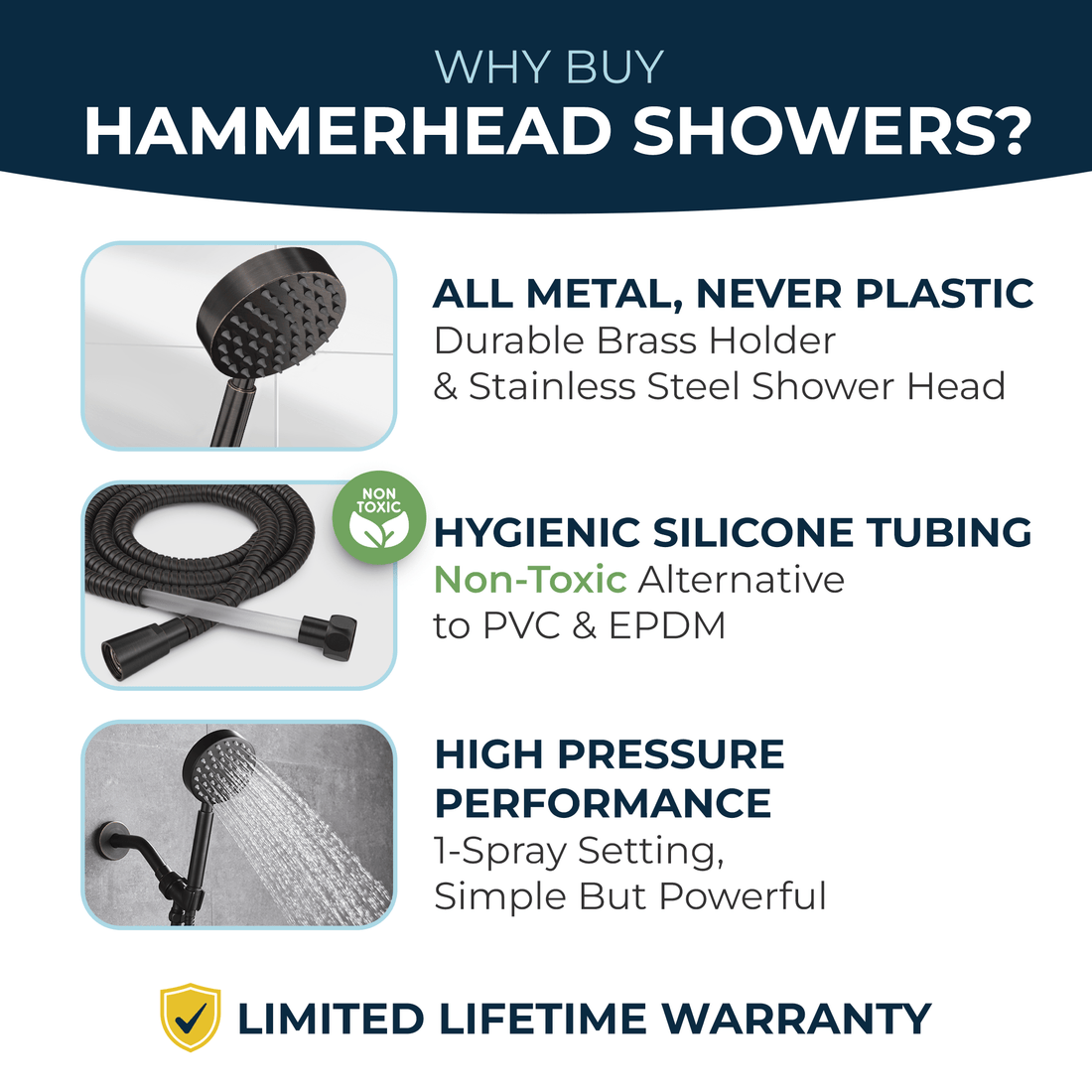 Features All Metal Handheld Shower Head Set 1-Spray - The Shower Head Store Oil Rubbed Bronze / 2.5