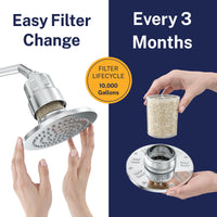Easy Filter Change Gillian — The METAL Filtered Shower Head Chrome / 1.75 GPM - The Shower Head Store