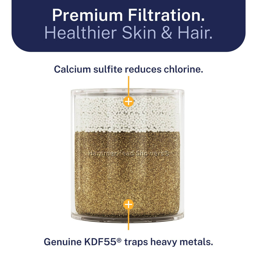 Shower Filter with layered material and text about calcium sulfite, chlorine reduction, and KDF55 trapping heavy metals.