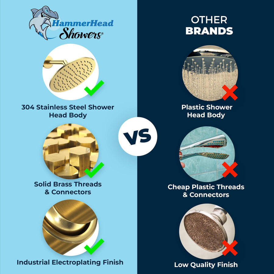 HammerHead Showers 8 Inch Rain Shower Head Comparison Brushed Gold - The Shower Head Store