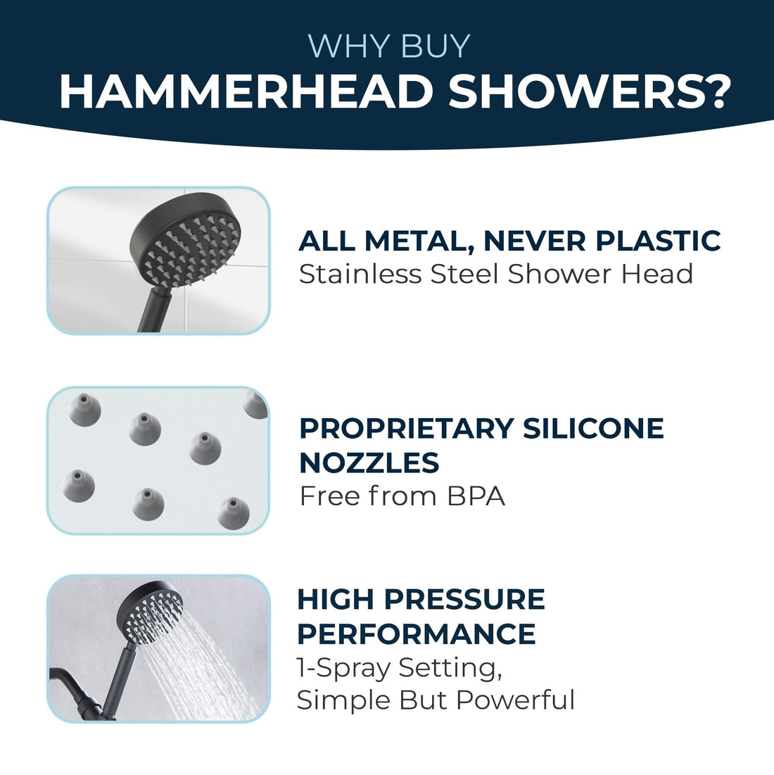 Why Buy HammerHead Showers All Metal 1-Spray Handshower Matte Black / 2.5 - The Shower Head Store