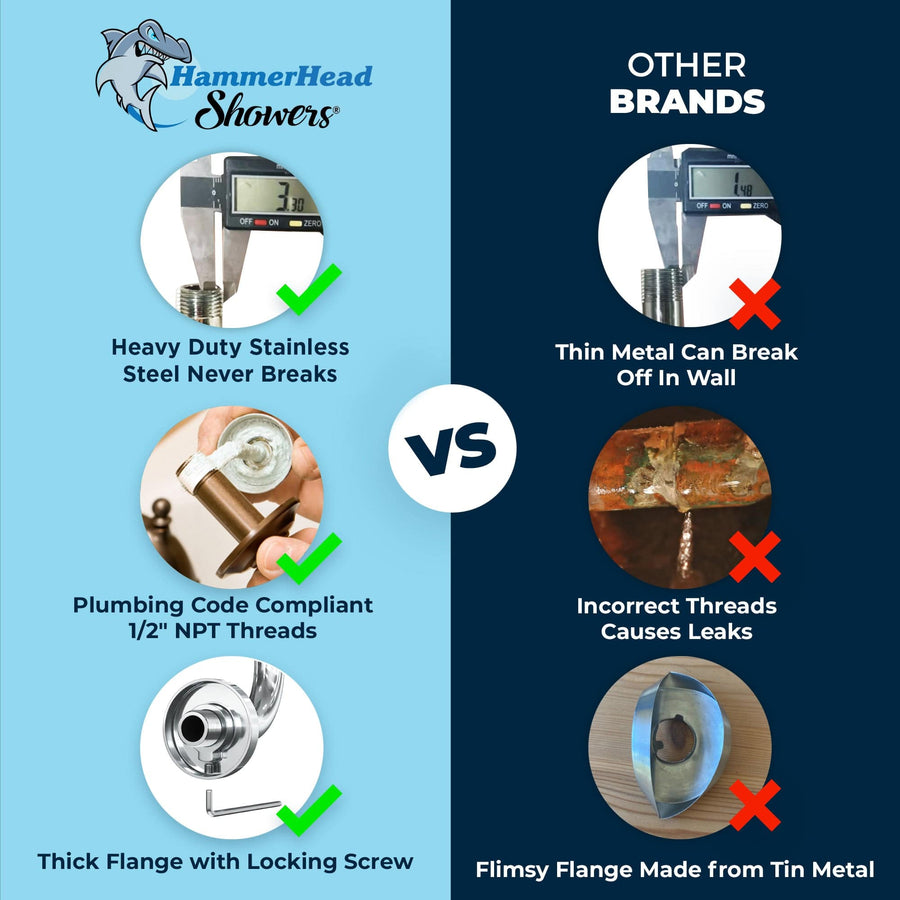 HammerHead Showers Comparison Chart - All Metal 7 Inch Shower Arm and Flange with Set Screw | Wall Elbow Pipe and Cover Plate | Universal Replacement Part for Showerhead Chrome - The Shower Head Store