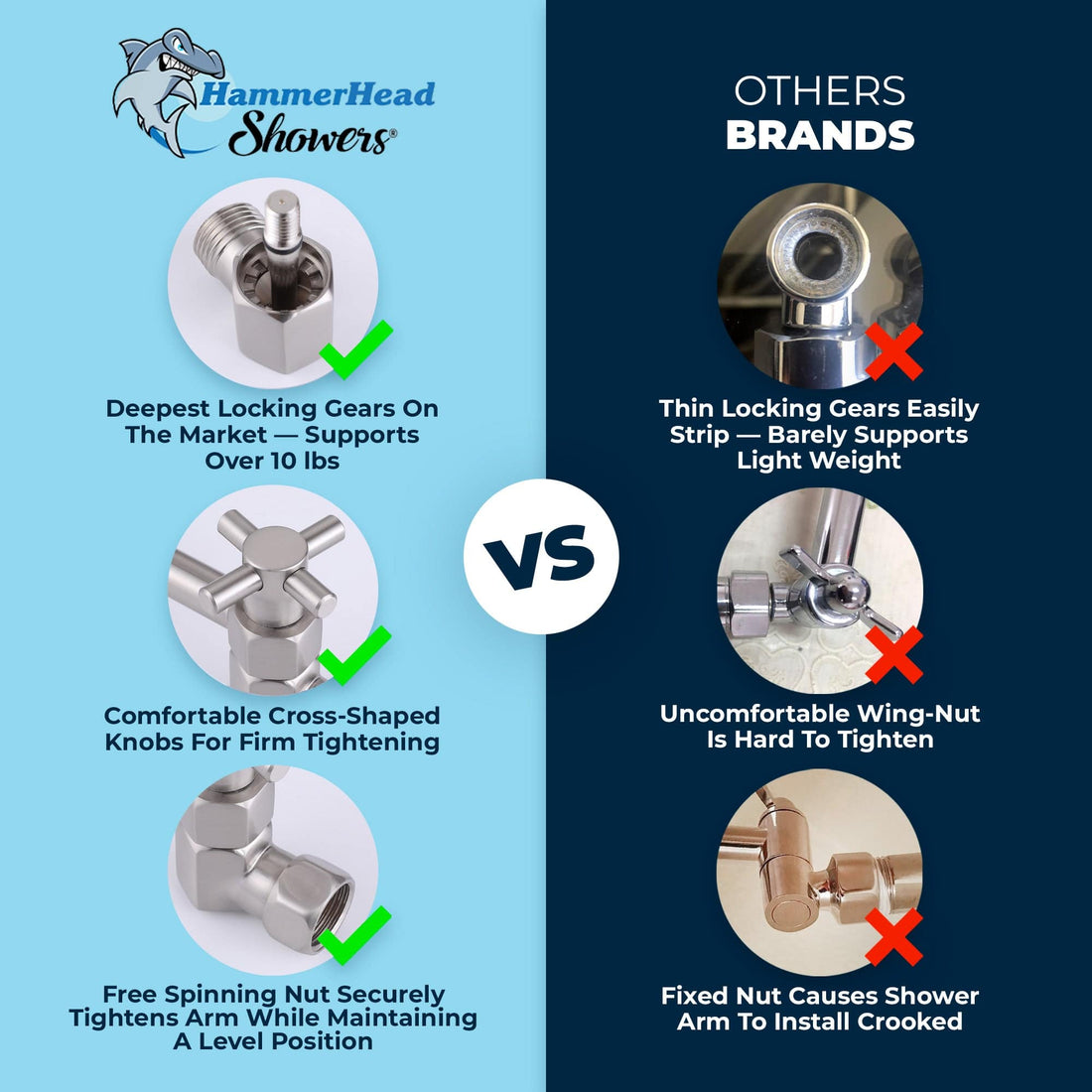 Brushed Nickel / 12 Inch HammerHead Showers Adjustable Shower Arm versus The Competition — The Shower Head Store