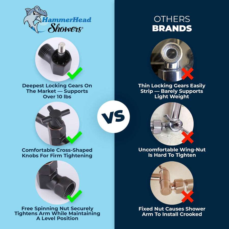 Oil Rubbed Bronze / 12 Inch HammerHead Showers Adjustable Shower Arm versus The Competition — The Shower Head Store