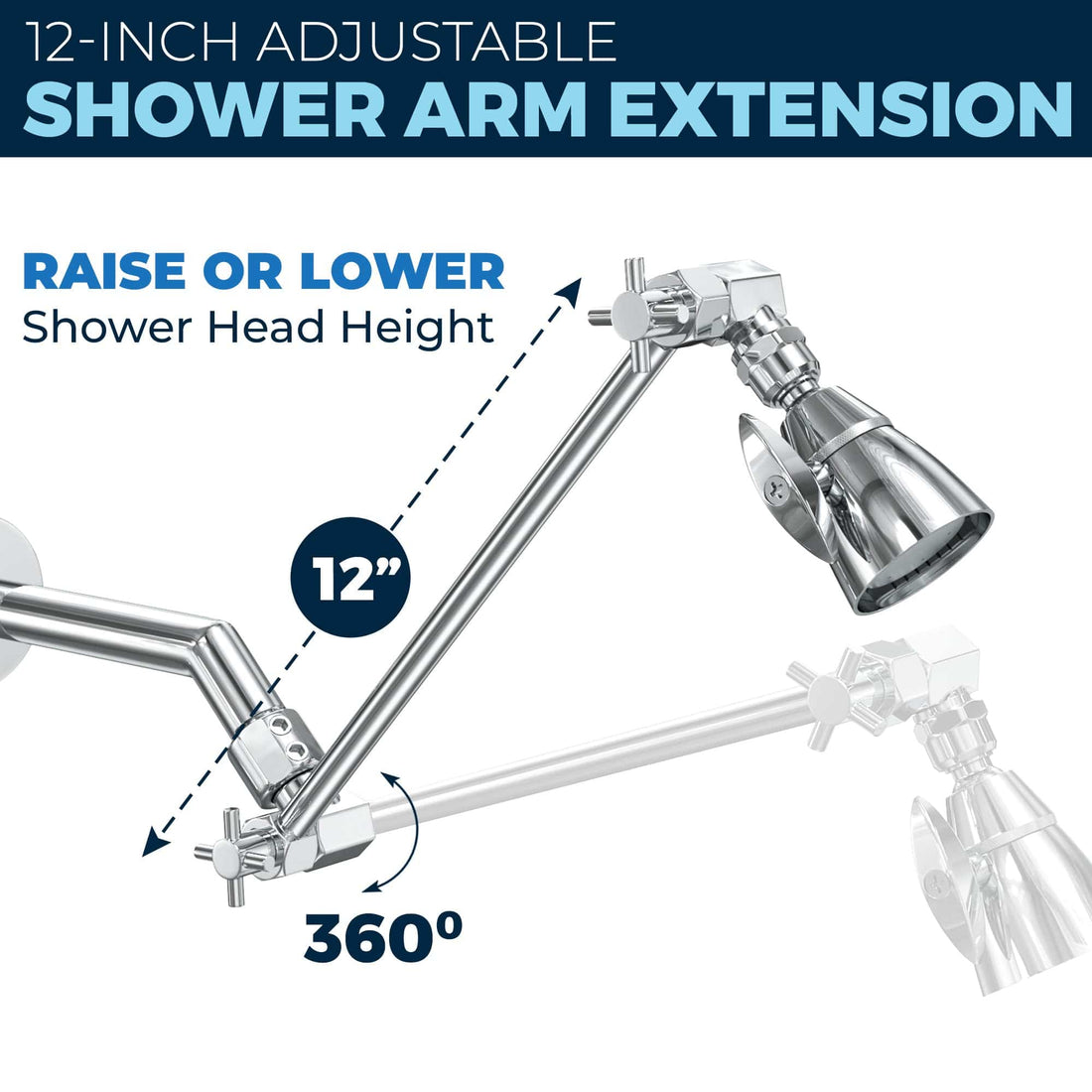 Infographic 2-Inch High Pressure Shower Head with Adjustable Shower Arm Chrome / 2.5 - The Shower Head Store