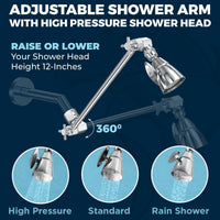 Infographic2 2-Inch High Pressure Shower Head with Adjustable Shower Arm Chrome / 2.5 - The Shower Head Store