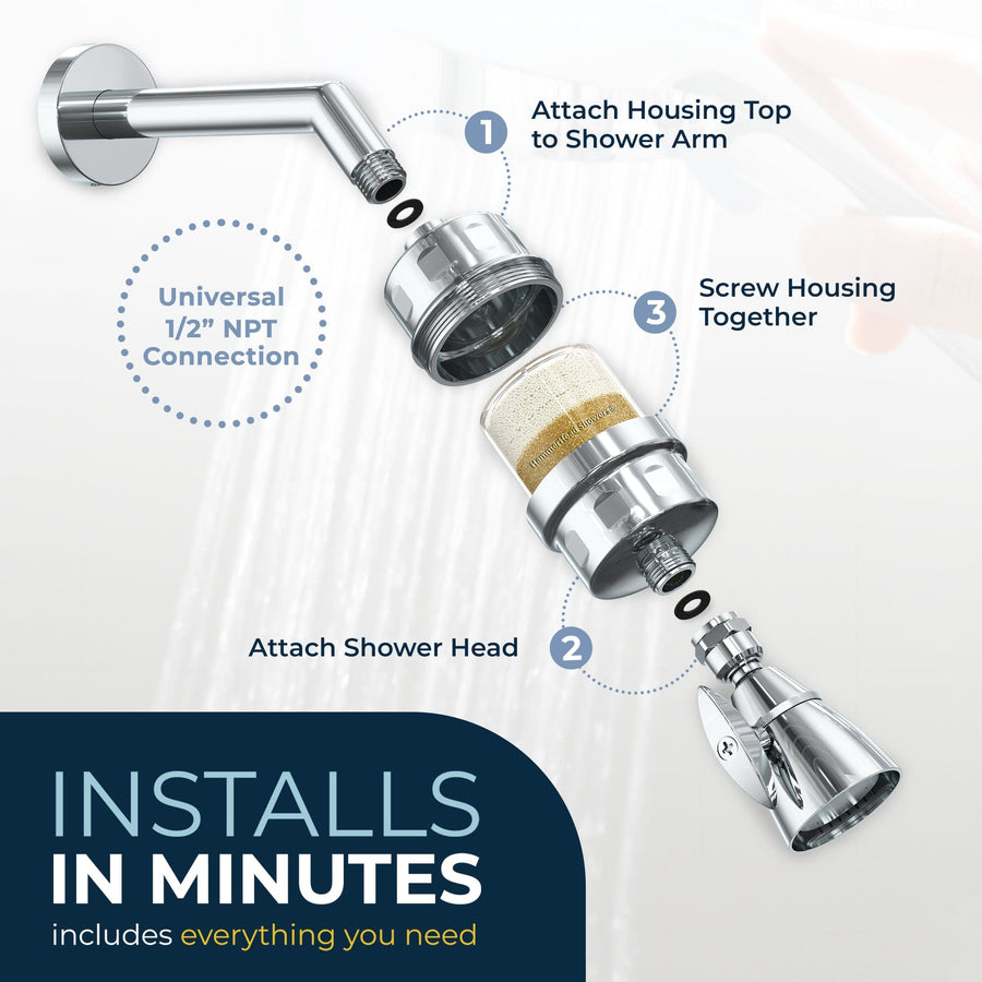 Installs in Minutes - KDF 55 and Caclium Sulfite Chlorine Reduction Replacement Cartridge for HammerHead Showers - The Shower Head Store