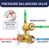 Pressure Balancing Valve 2-Handle Valve and Trim Brushed Gold  - The Shower Head Store