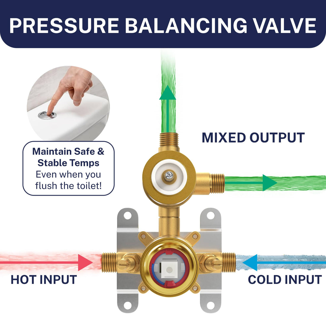 Pressure Balancing Valve 2-Handle Valve and Trim Brushed Gold  - The Shower Head Store