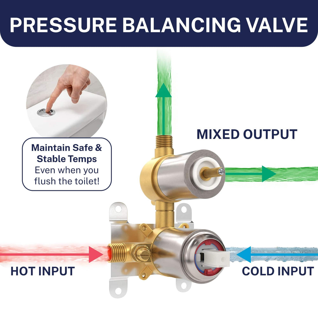 Pressure Balancing 2-Handle Valve and Trim Brushed Nickel  - The Shower Head Store