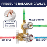 Pressure Balancing 2-Handle Valve and Trim Brushed Nickel  - The Shower Head Store