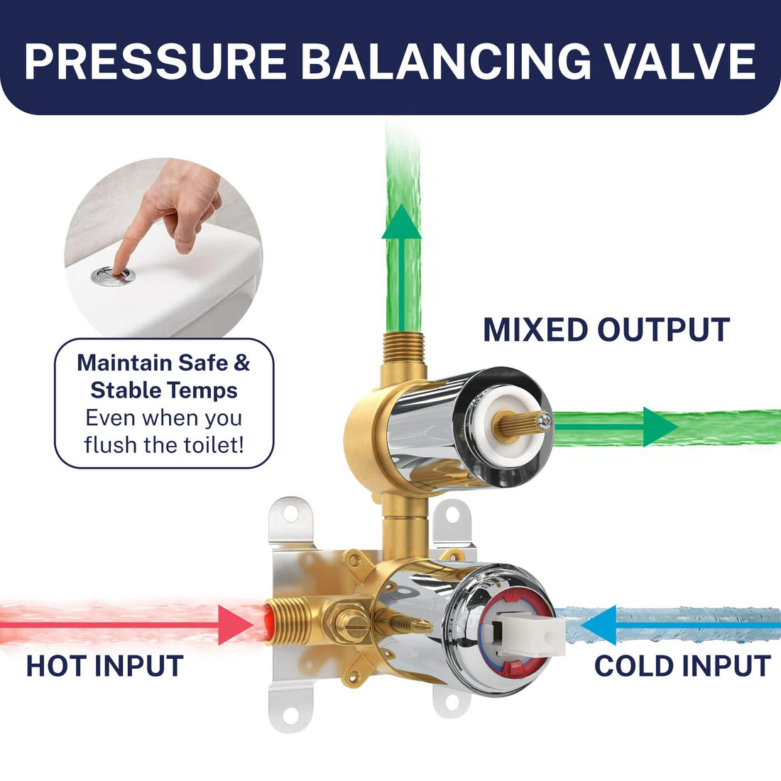 Pressure Balancing Valve 2-Handle Valve and Trim Chrome - The Shower Head Store